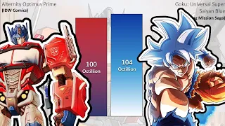 Goku Vs Optimus Prime POWER LEVELS - Over the Years