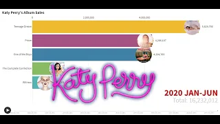 Best Selling Artists - Katy Perry's Album Sales (2008-2020)