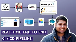 Real-Time CI CD Pipeline Project | CI CD Pipeline