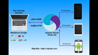 Mobile Testing | Appium Java | How to Create Virtual DeviceAVD