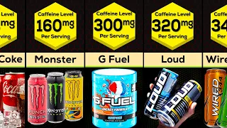 Comparison: Strongest Energy Drink