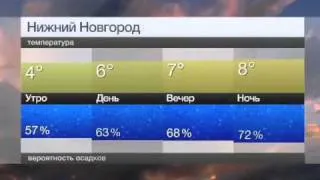 Россия 24. Прогноз погоды на день