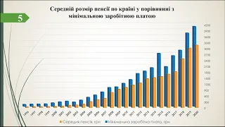 Пенсійна система України. Розвиток пенсійної системи. Економічна кібернетика