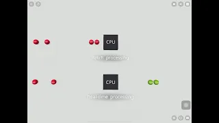 Batch processing vs real-time processing