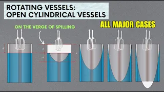 Rotating Vessels | Open Cylindrical Vessels
