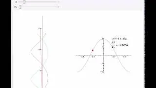 Tuning parameters of the Bloch oscillations