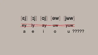 What Was the Great Vowel Shift?