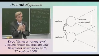 Эмоции: психология и патология. Сопоставление развития и расстройства (Лекция в МГУ)