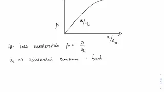 5.7 Modified Newtonian Dynamics