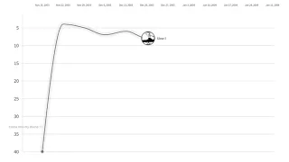 KYLIE MINOGUE: United World Track Chart History (1988 - 2011)