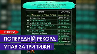 Мультфільм «Мавка. Лісова пісня» став найкасовішим українським фільмом