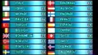 Eurovision 1989 - Voting Part 2/4