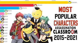 Most popular characters Assassination Classroom 2015-2021