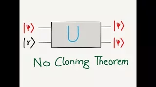 No cloning theorem