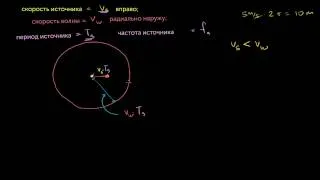 Эффект Доплера. Формула для наблюдаемой частоты