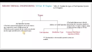 Types of Fuel Injection System in CI Engines - M2.39 - Thermal Engineering in Tamil