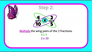 The Butterfly Method for Comparing Fractions