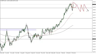 GBP/JPY Technical Analysis for March 30, 2021 by FXEmpire