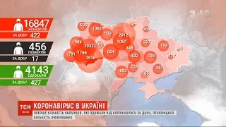 Вперше кількість українців, які одужали від коронавірусу за добу, перевищила кількість інфікованих