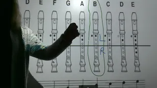 How to Read a Recorder Fingering Chart