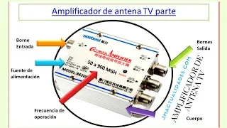 I should know that it is an antenna amplifier TV➡️''Booster antenna''