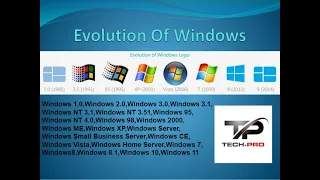 Evolution Of  Microsoft Windows Operating System (1985 - 2021)