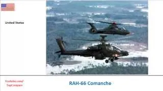 Mil Mi-24 compared with RAH-66 Comanche, Helicopter specs