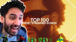 NymN reacts to Top 100 Most Streamed Songs on Spotify