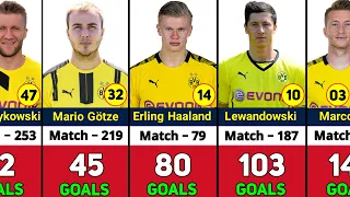 BORUSSIA DORTMUND ALL TIME TOP 50 GOAL SCORERS.