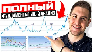 ПОЛНЫЙ АНАЛИЗ индикаторов фондового рынка. Что нас ждёт в 2024?