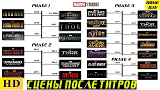 ВСЕ СЦЕНЫ ПОСЛЕ ТИТРОВ ФИЛЬМОВ MARVEL (2008 - 2021) 🌟 1080р