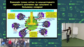 Немеланомні раки шкіри