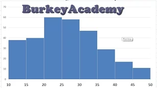 Excel Histogram: How to put limits in the right place!