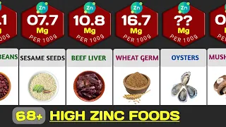 68 Zinc Rich Foods: Which Foods Are High In Zinc? [Per 100g]