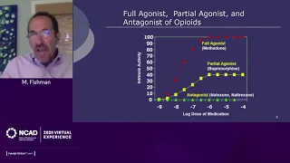 Opioid Use Disorder: Medication-Assisted Treatment During the Coronavirus Pandemic