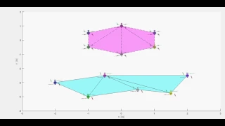 Multi-Layer Control Scheme: UAV Formation Positioning with weighting strategy