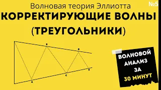 Волны Эллиотта | Треугольники |  Быстро, бесплатно, понятно.