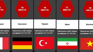 Сравнение: Страны по населению  Сравнений NET