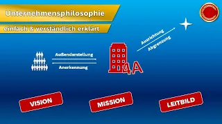 Unternehmensphilosophie (Vision/Mission/Leitbild) - 👨🏼‍🎓 EINFACH ERKLÄRT 👩🏼‍🎓