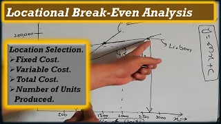 Locational Break-Even Analysis. Lecture # 06.