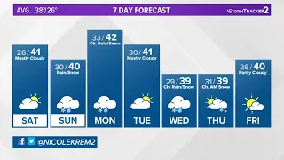 Inland Northwest could see snow and rain on Super Bowl Sunday!