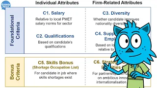 Summary of New Employment Pass System, COMPASS, That’ll Start from Sept 2023