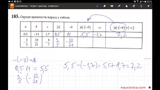 185. zadatak matematika matura