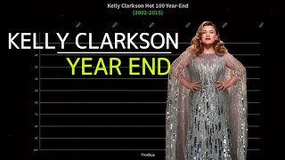 Kelly Clarkson - Billboard Hot 100 Year-End [2002-2015]