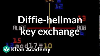Diffie-hellman key exchange | Journey into cryptography | Computer Science | Khan Academy