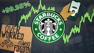 Is Starbucks a Buy Now? SBUX Stock Analysis
