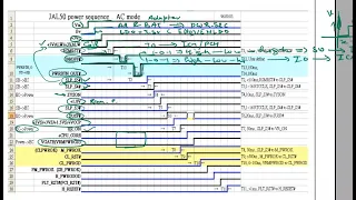 Power & Signal Sequence Explanation of Laptop Motherboard in Schematics | Master Dinesh | 2022 |