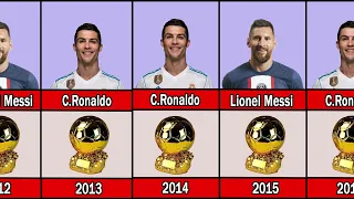 All Ballon d'OR Winners 1970-2022