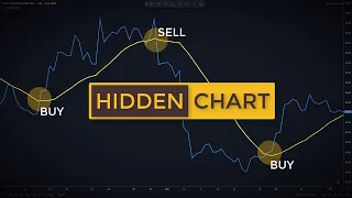 Trading Price Action Using Line Charts (Old School Forex & Stock Trading Strategies)