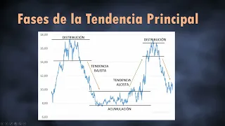 Teoria de Dow